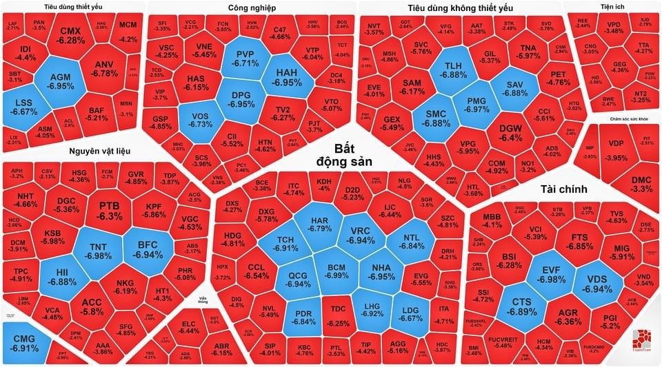 Sàn trắng mua, bắt đáy được chưa?