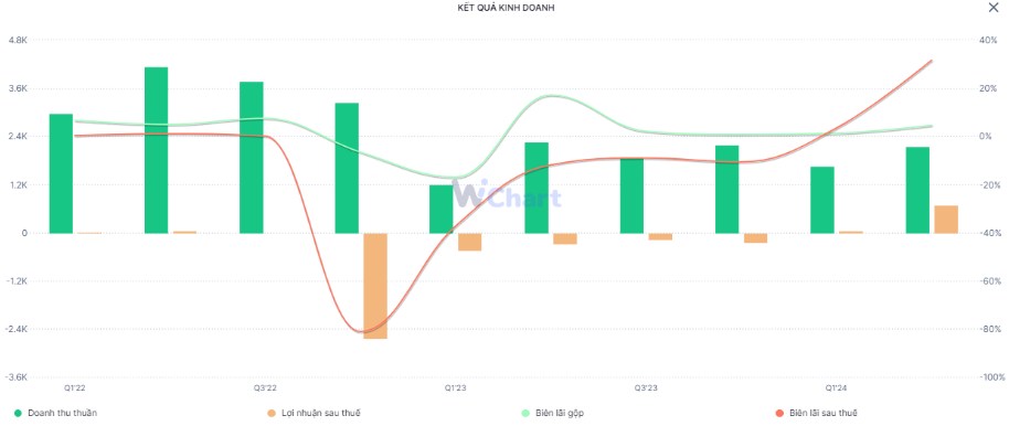 HBC – Trước khi huỷ niêm yết bắt buộc có gì?