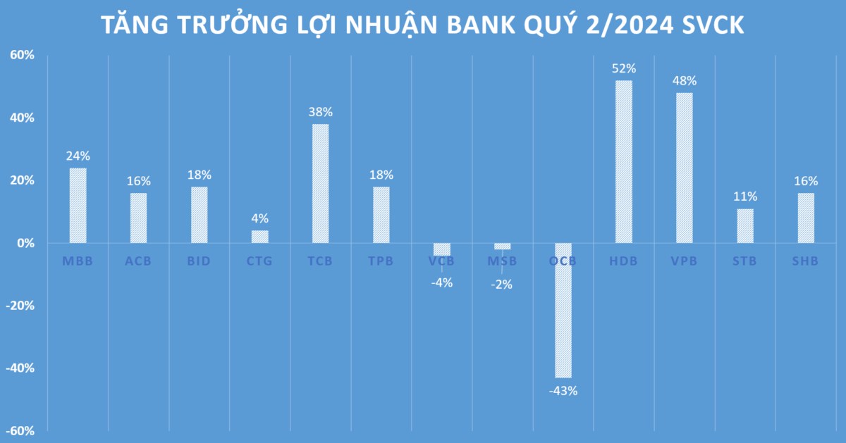 Không phải LPB, đây mới là siêu cổ bank