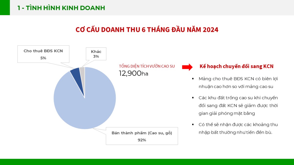 Phân tích PHR - Một cổ phiếu ngành cao su có điểm mua tốt