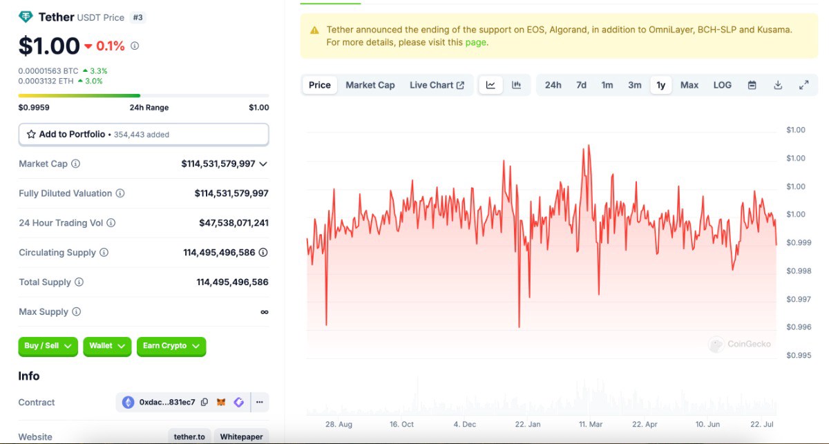 Tether đạt lợi nhuận kỷ lục 5 tỷ USD