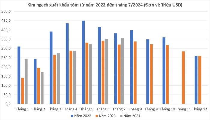 1200 điểm