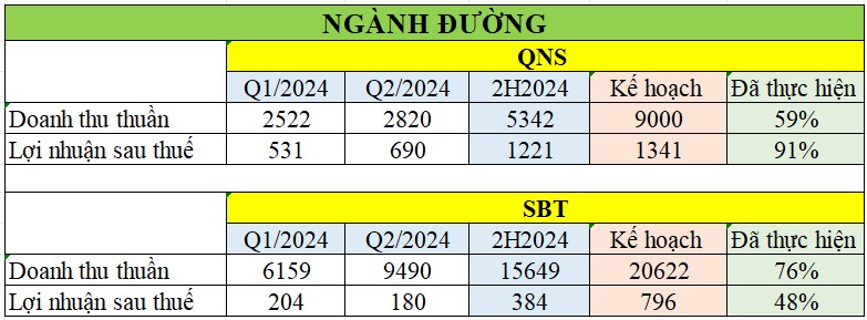 Ngành MÍA đường ‘ngọt ngào’ lợi nhuận