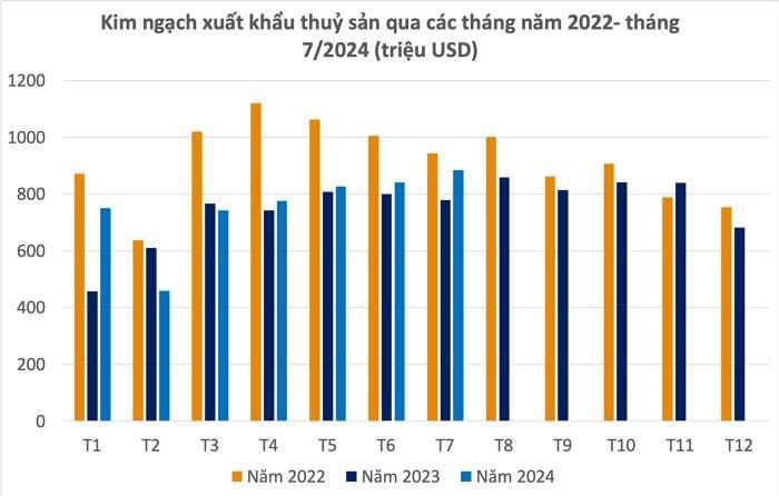 1200 điểm