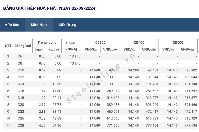 Tin cực vui cho cổ đông ngành thép