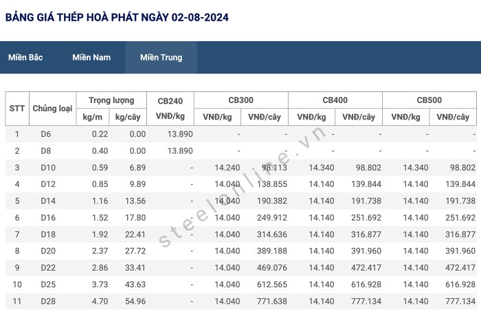 Tin cực vui cho cổ đông ngành thép