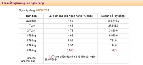 VN-Index vẫn đang diễn biến theo hình vòng cung với ngưỡng hỗ trợ là 1200-1220