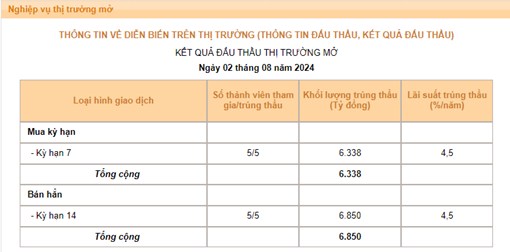 VN-Index vẫn đang diễn biến theo hình vòng cung với ngưỡng hỗ trợ là 1200-1220