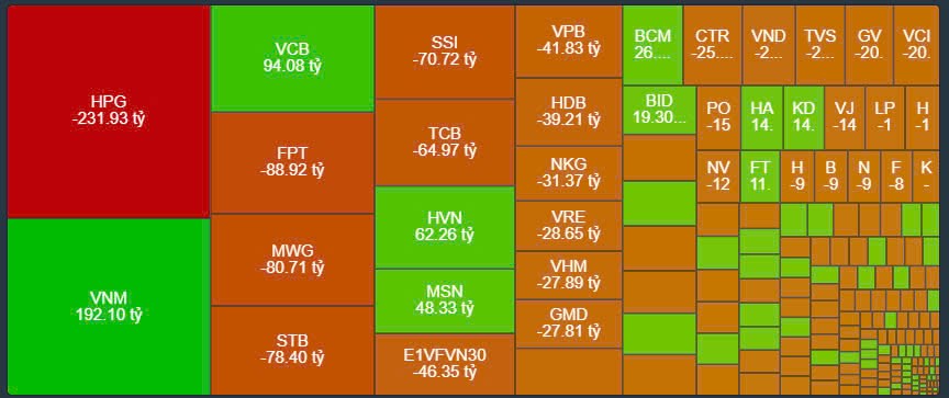 VNindex giảm mạnh 49 điểm, điều gì đang diễn ra?