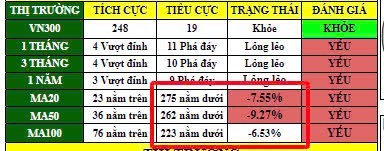 Đếm lại phiên hồi phục đầu tiên? Thị trường tạo đáy chưa?