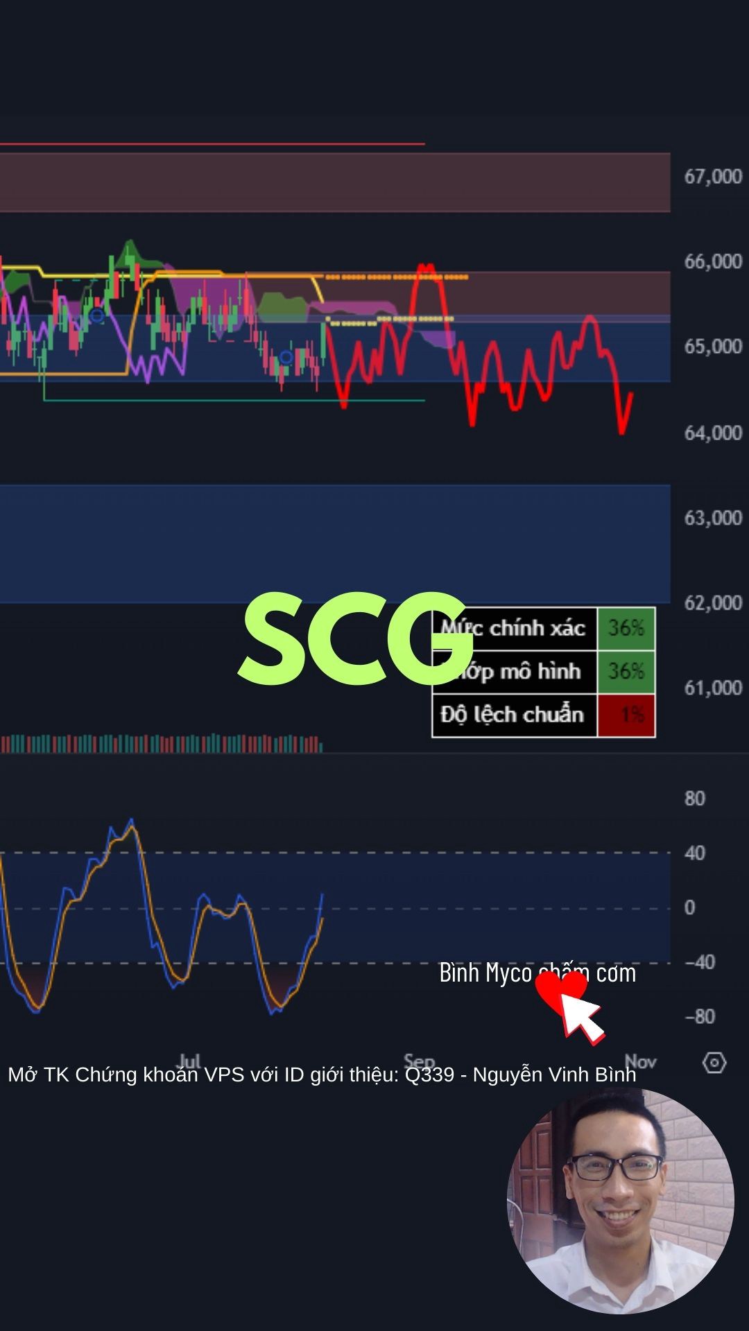 Vẽ hướng VGS TIP SCG hỗ trợ kháng cự (ID VPS: Q339 - Nguyễn Vinh Bình).  ...