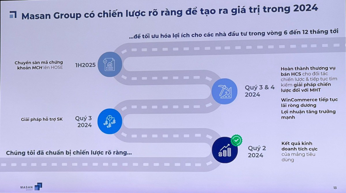 MSN - Có xứng đáng giá 3 con số?