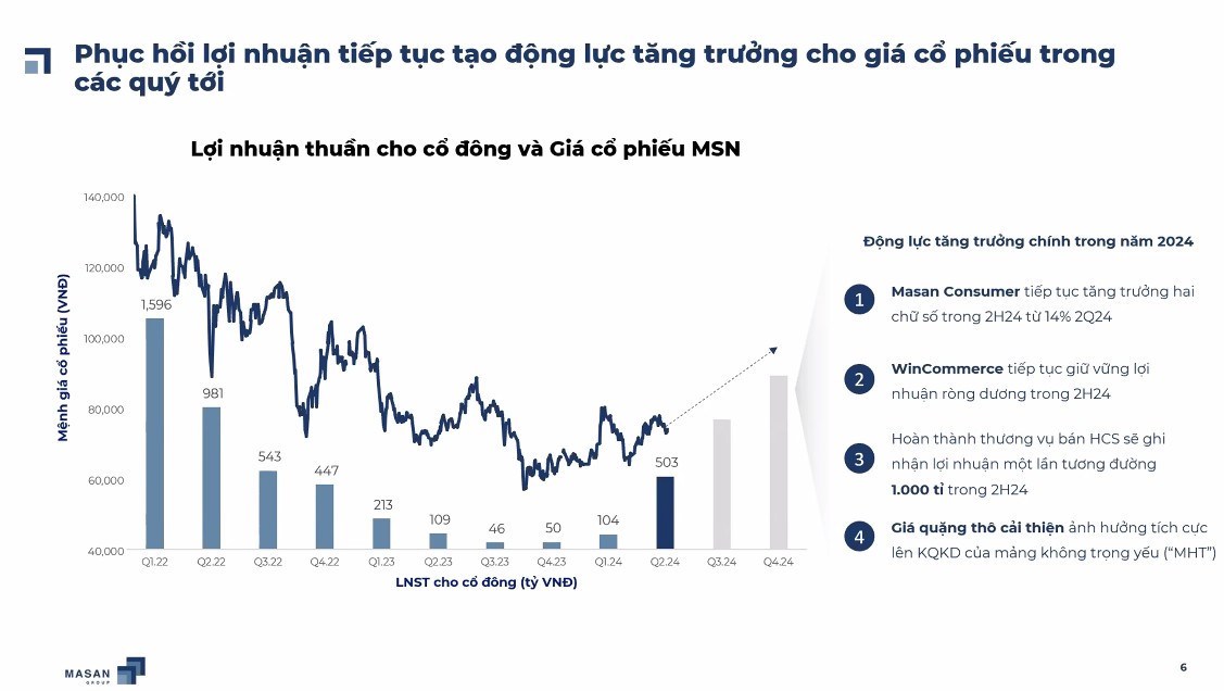 MSN - Có xứng đáng giá 3 con số?