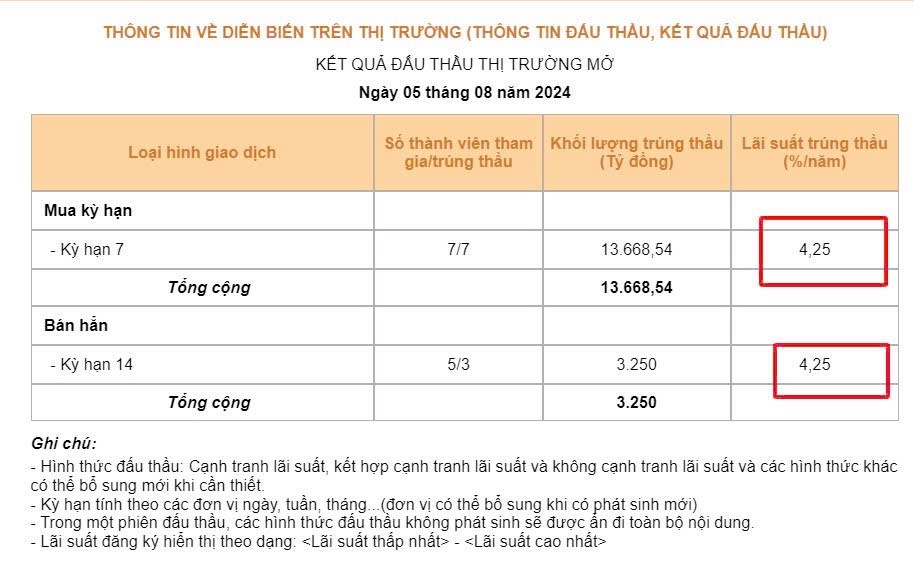 Đếm lại phiên hồi phục đầu tiên? Thị trường tạo đáy chưa?