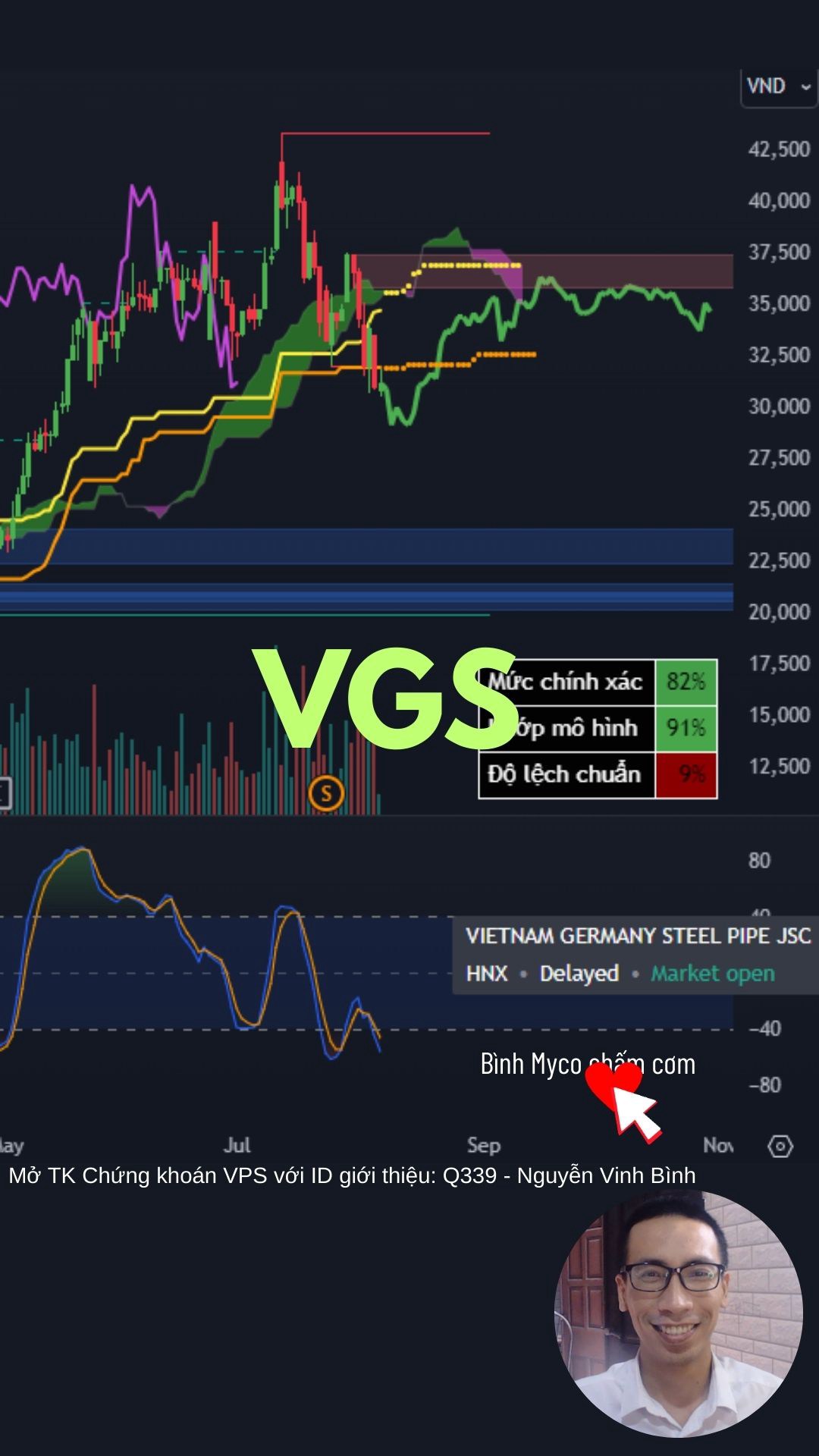 Vẽ hướng VGS TIP SCG hỗ trợ kháng cự (ID VPS: Q339 - Nguyễn Vinh Bình).  ...