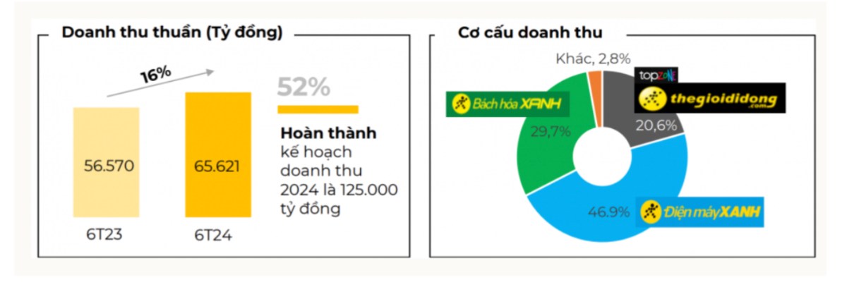 Luận điểm đầu tư vào MWG: Cơ hội và thách thức