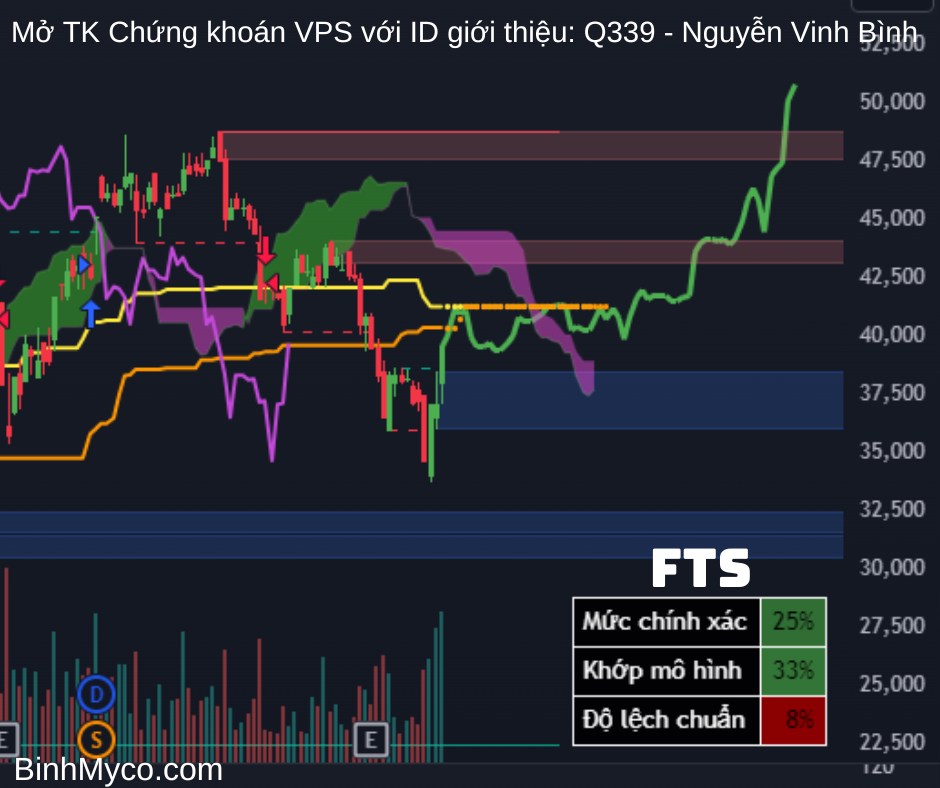 phác họa cổ chứng.  ...