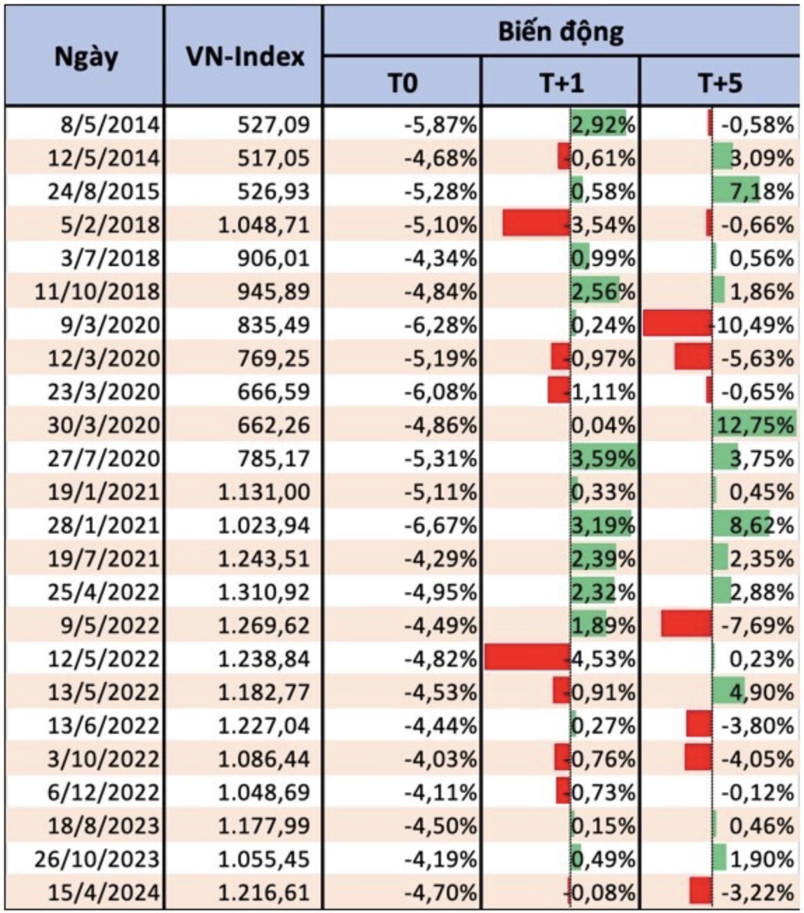 Điều chỉnh hay downtrend?