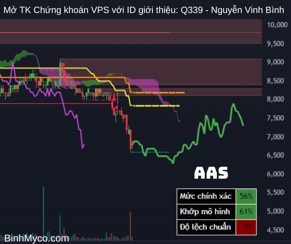 phác họa cổ chứng.  ...