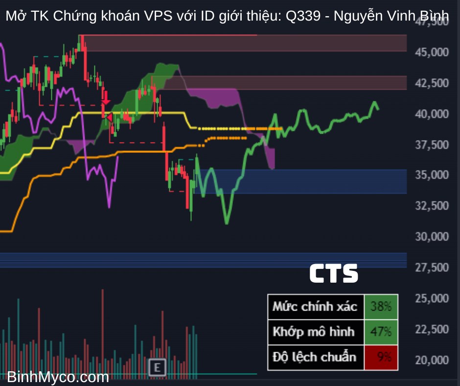 phác họa cổ chứng.  ...