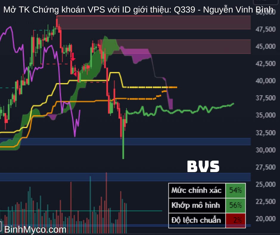 phác họa cổ chứng.  ...