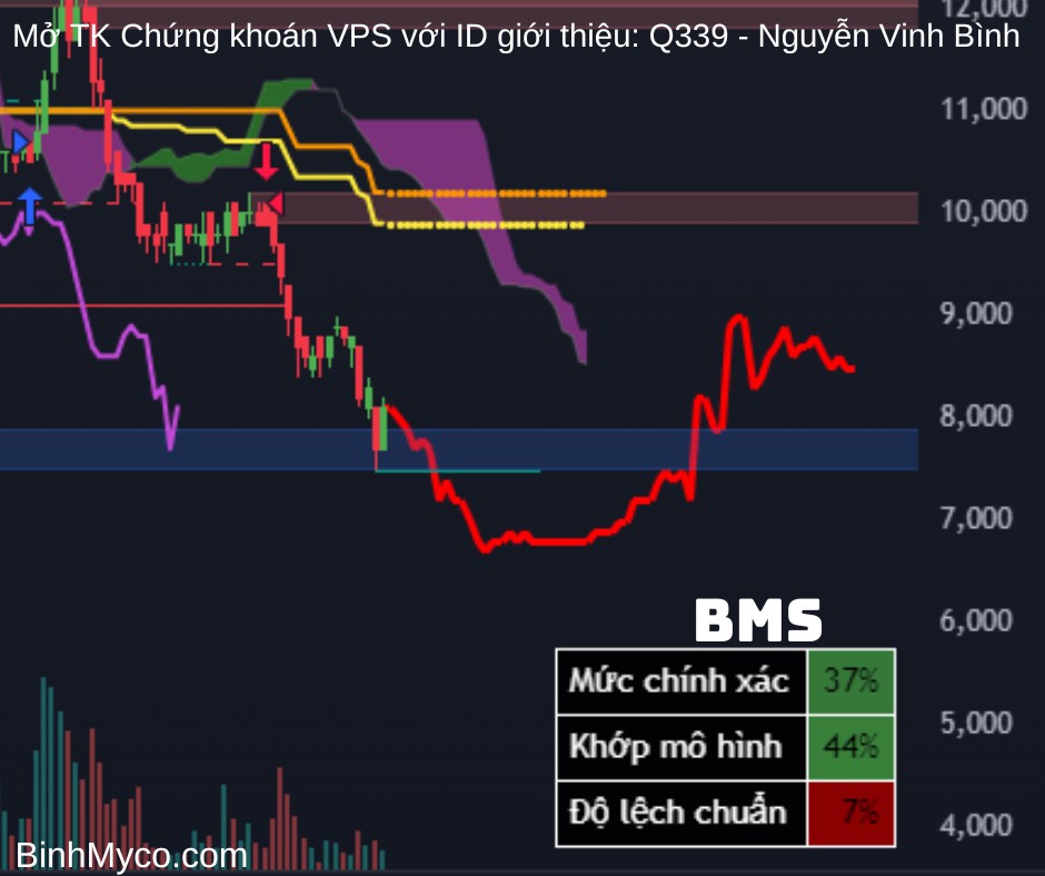 phác họa cổ chứng.  ...