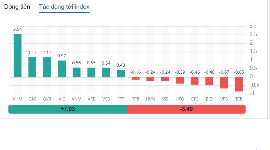 VN-Index giảm mạnh 1100 điểm?