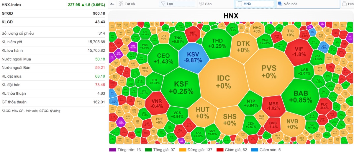 [VIDEO] VN-Index 08/08/2024: Phiên hàng về, ngày siêu sale?