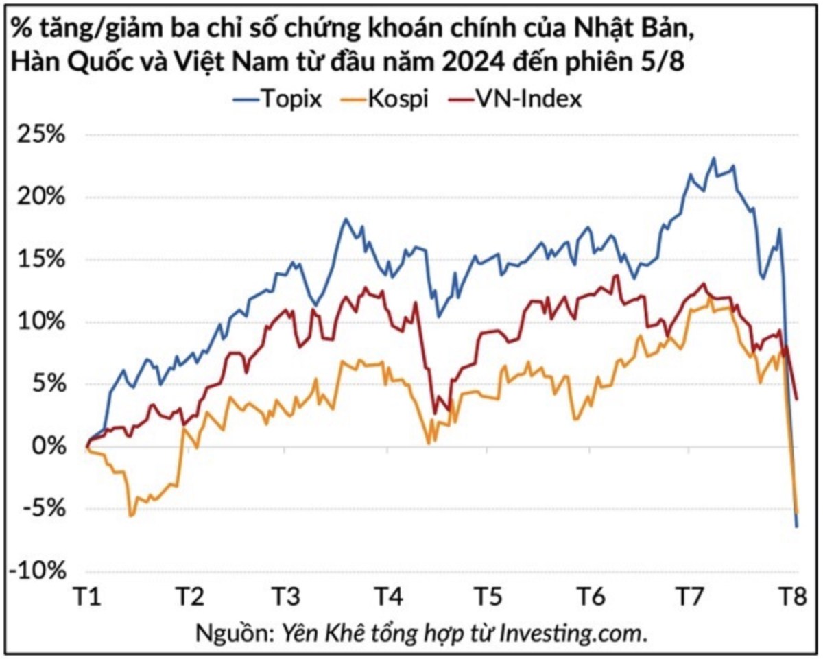 Điều chỉnh hay downtrend?