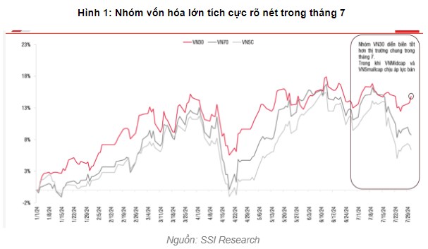 Biến động thái quá do yếu tố tâm lý sẽ tạo cơ hội tốt cho các nhóm cổ phiếu có lịch sử chi trả cổ tức  ...