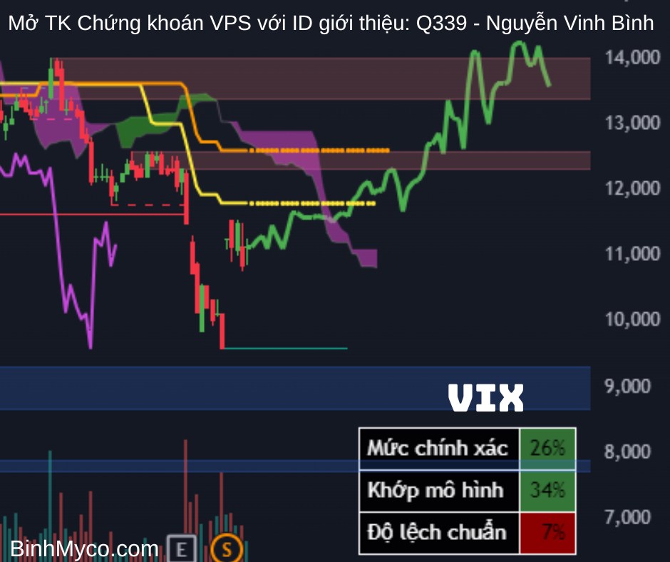 phác họa cổ chứng.  ...