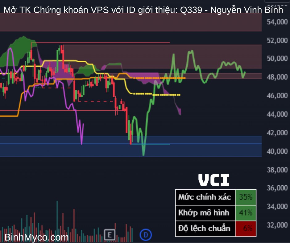 phác họa cổ chứng.  ...