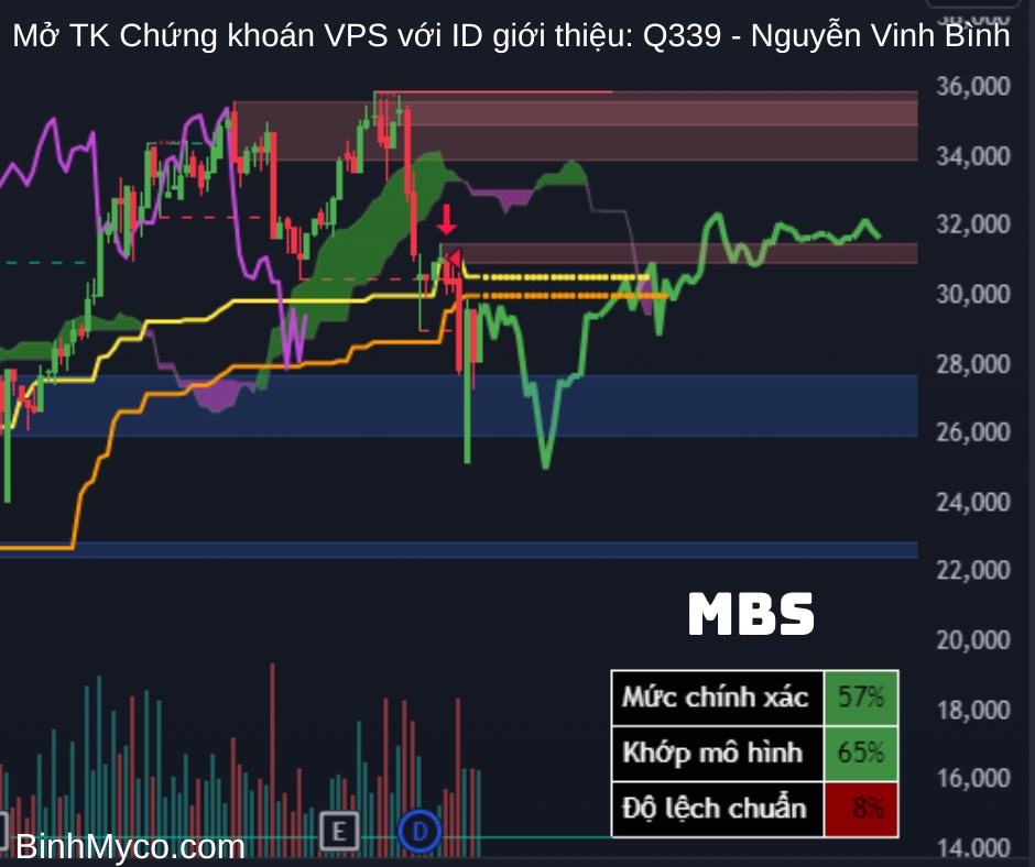 phác họa cổ chứng.  ...