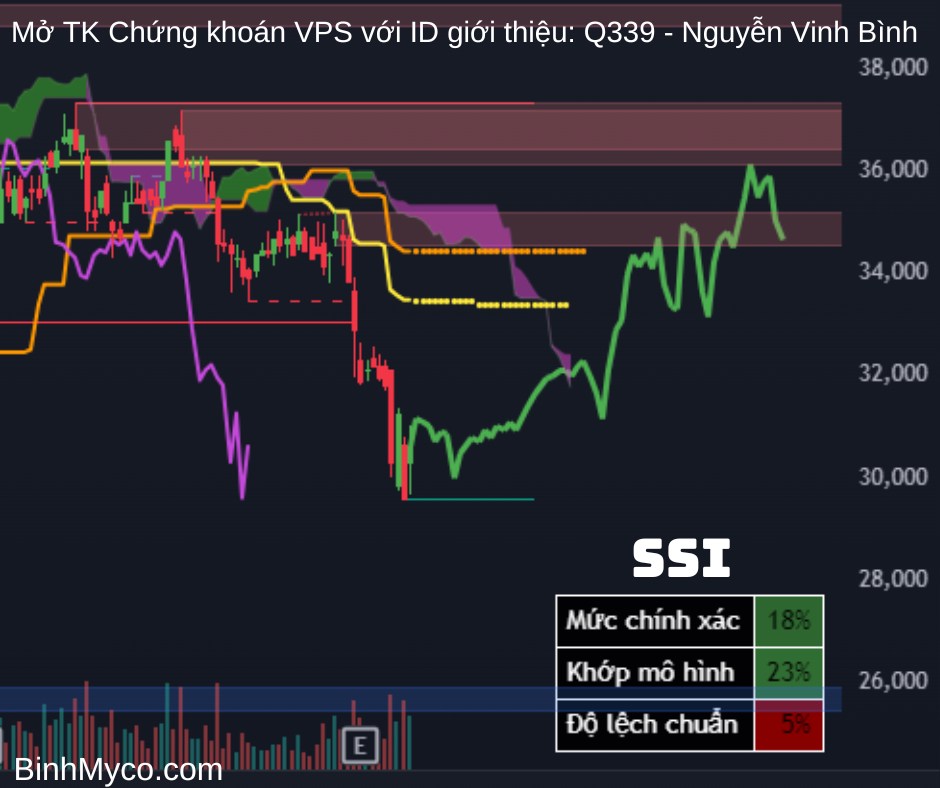 phác họa cổ chứng.  ...