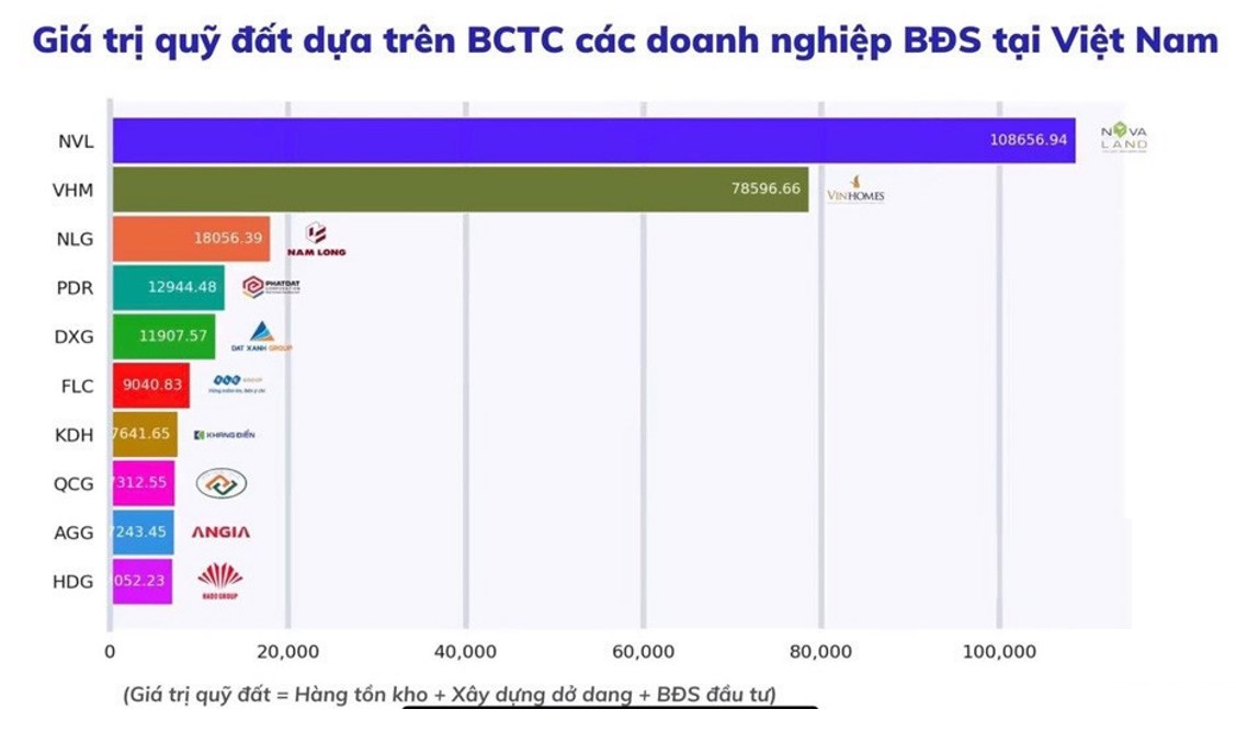 NVL lãi khủng gần 1000 tỷ, có nên mua?