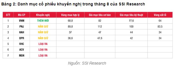 Biến động thái quá do yếu tố tâm lý sẽ tạo cơ hội tốt cho các nhóm cổ phiếu có lịch sử chi trả cổ tức  ...