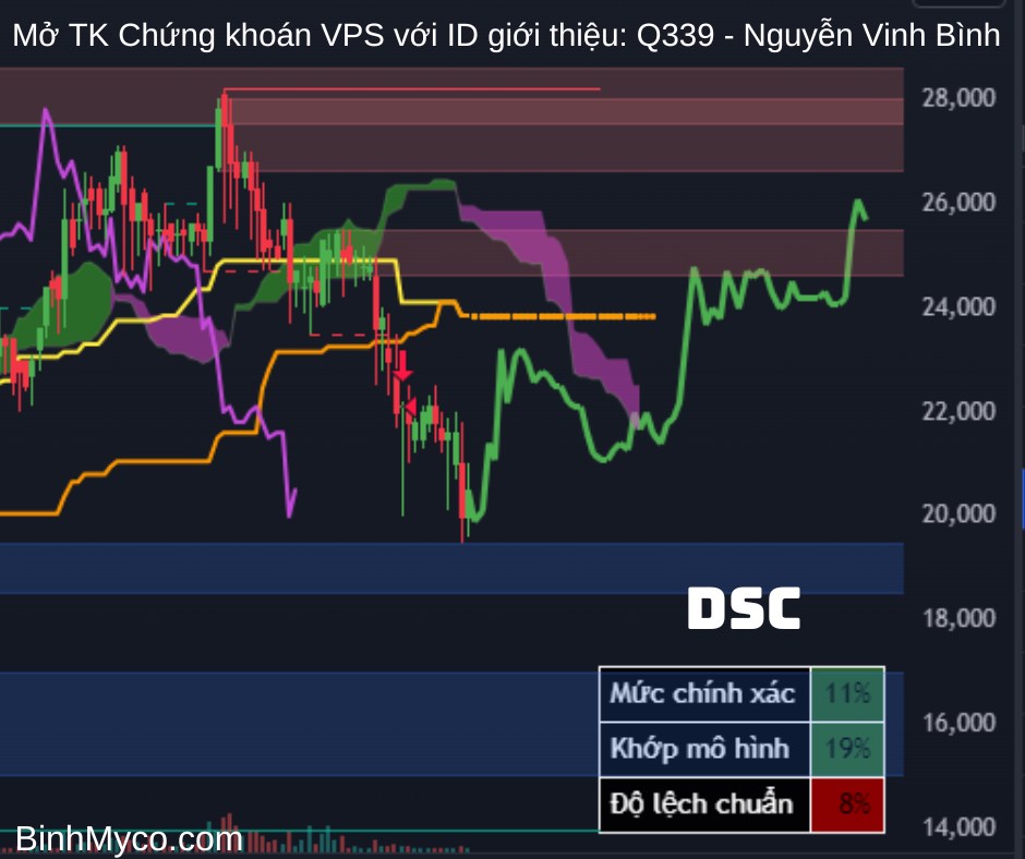 phác họa cổ chứng.  ...