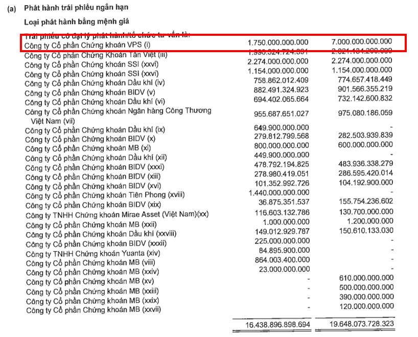 NVL lãi khủng gần 1000 tỷ, có nên mua?