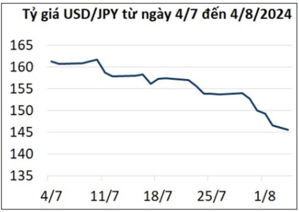 Điều chỉnh hay downtrend?