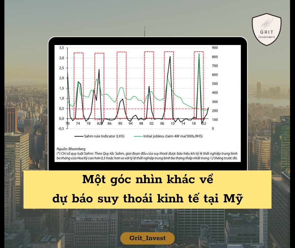 Một góc nhìn khác về dự báo suy thoái kinh tế tại Mỹ. Việc kết luận kịch bản suy thoái khi chỉ dựa vào  ...