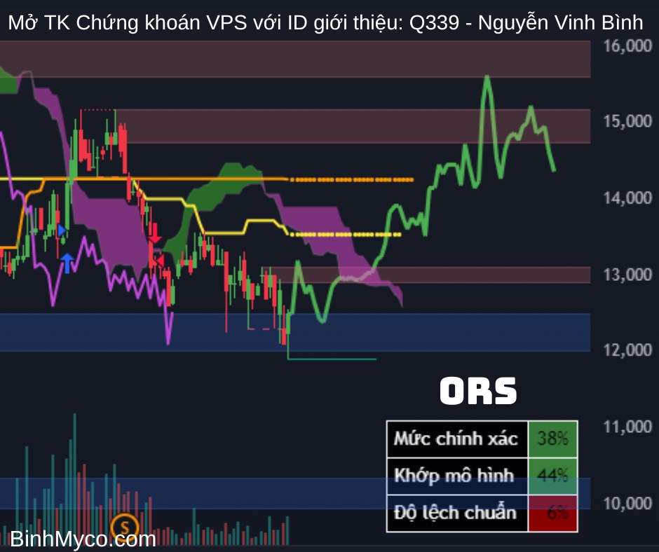 phác họa cổ chứng.  ...