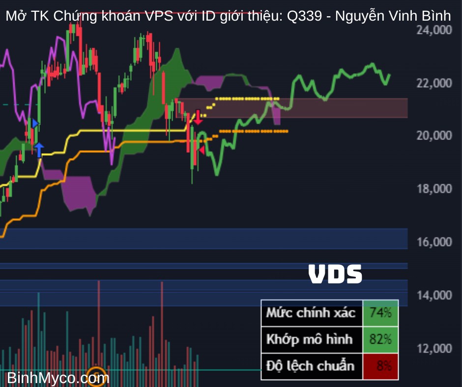 phác họa cổ chứng.  ...