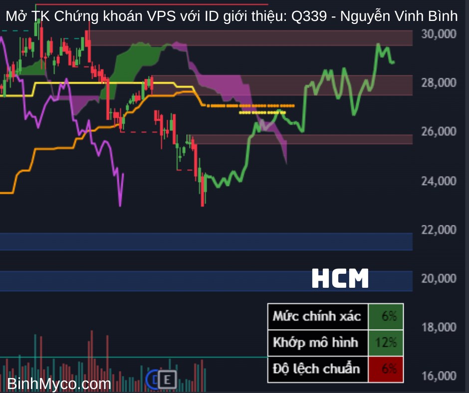 phác họa cổ chứng.  ...