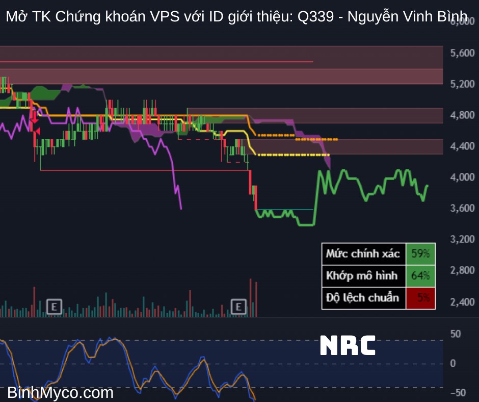 Chúc quý anh chị ngày mới tràn đầy năng lượng, công việc hiệu quả, kính gửi quý anh chị tham khảo nhận  ...