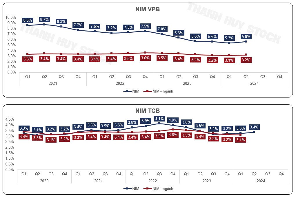 Cổ phiếu VPB : Luận điểm đầu tư