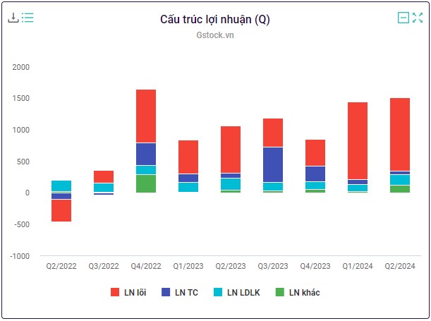 2 Cổ phiếu giúp bạn đòi nợ thị trường