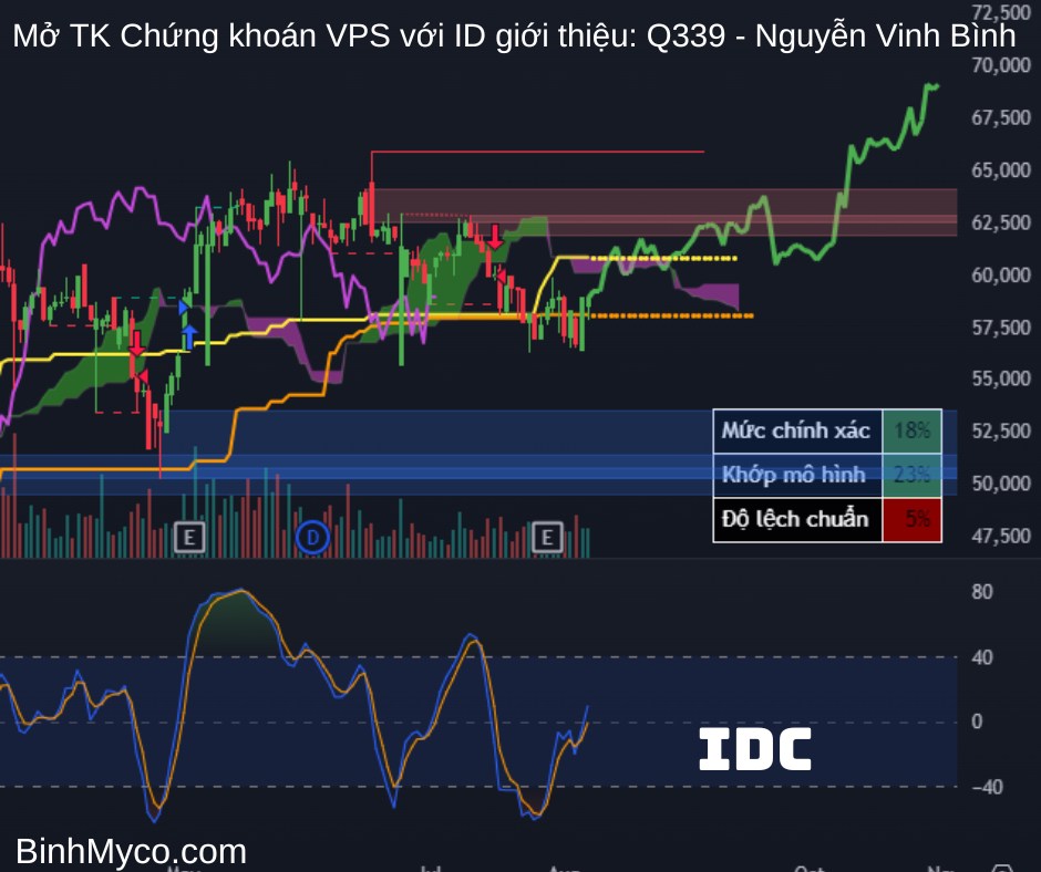 Chúc quý anh chị ngày mới tràn đầy năng lượng, công việc hiệu quả, kính gửi quý anh chị tham khảo nhận  ...