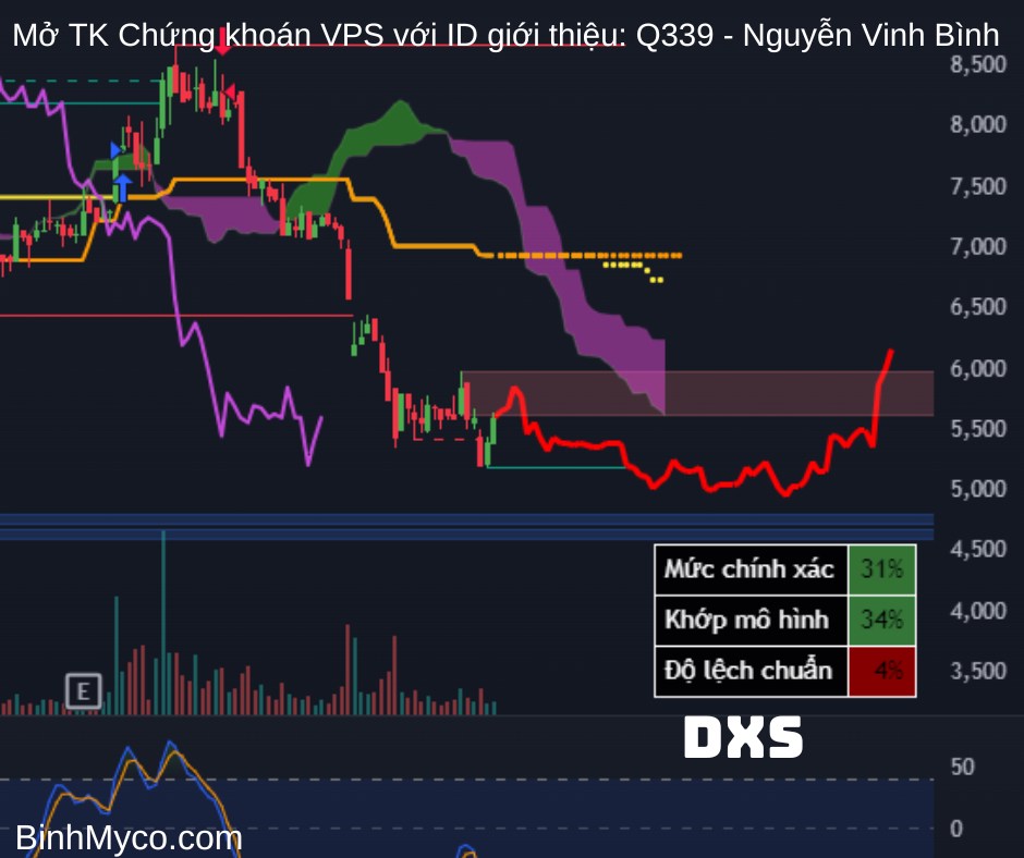 Chúc quý anh chị ngày mới tràn đầy năng lượng, công việc hiệu quả, kính gửi quý anh chị tham khảo nhận  ...