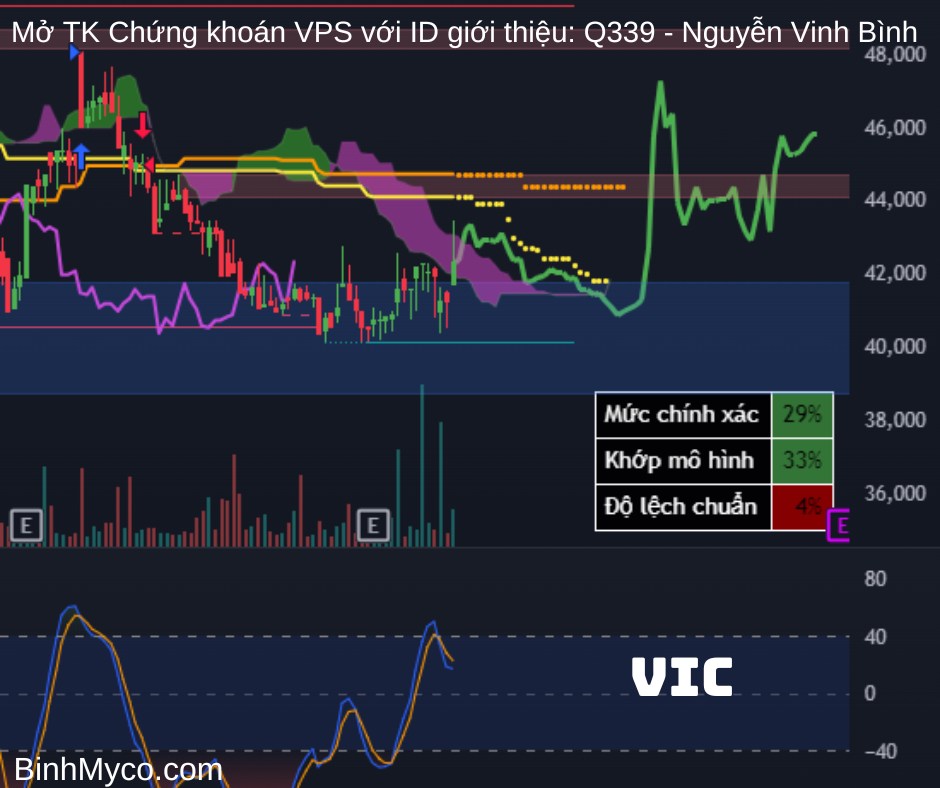 Chúc quý anh chị ngày mới tràn đầy năng lượng, công việc hiệu quả, kính gửi quý anh chị tham khảo nhận  ...