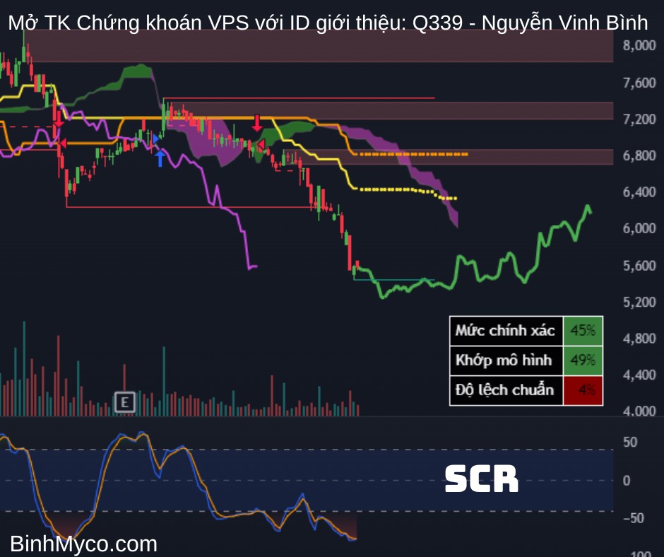 Chúc quý anh chị ngày mới tràn đầy năng lượng, công việc hiệu quả, kính gửi quý anh chị tham khảo nhận  ...